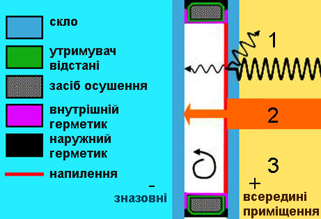 Київ