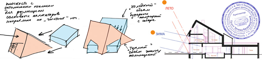 КОНЦЕПЦІЯ